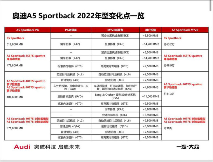 奥迪a5选装配置价格表图片