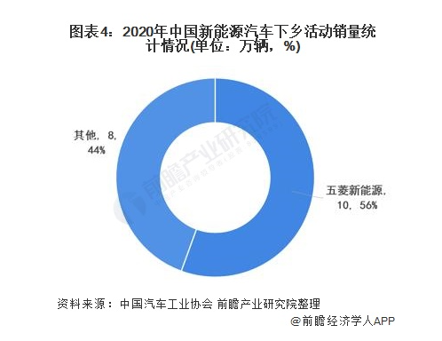 交付量挤进前三,哪吒汽车还有多少后劲? 交付量挤进前三,哪吒汽车还有多少后劲?