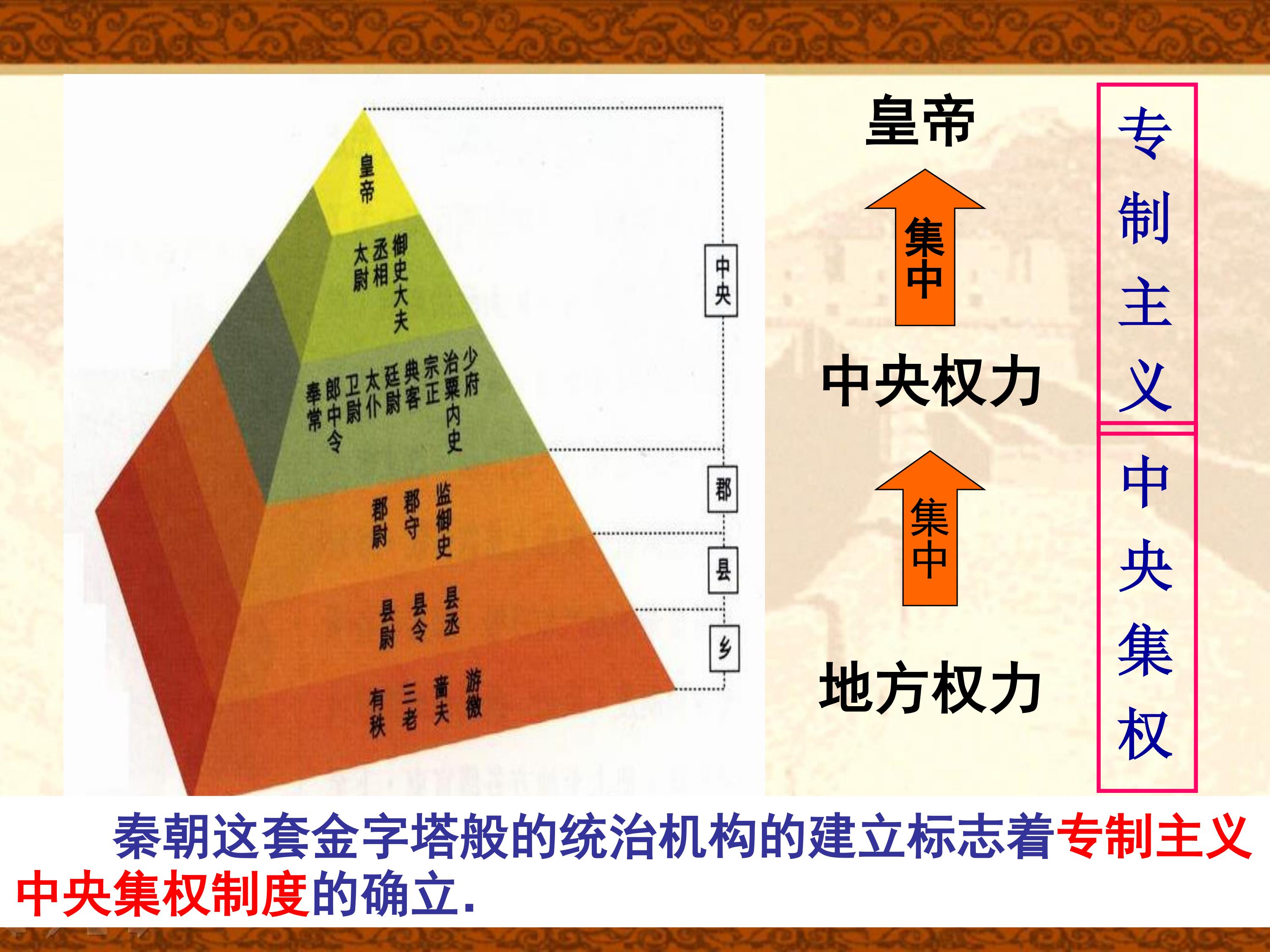 中央集权制度示意图图片