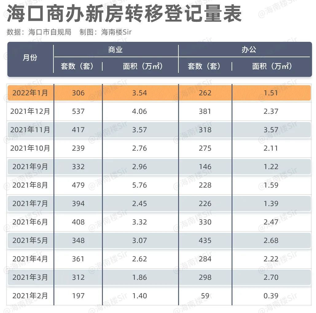 2月海南房价地图出炉!三亚3.68万,陵水3.18万,海口2万