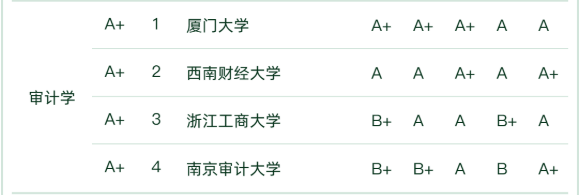 财管专业就业及前景方向的简单介绍