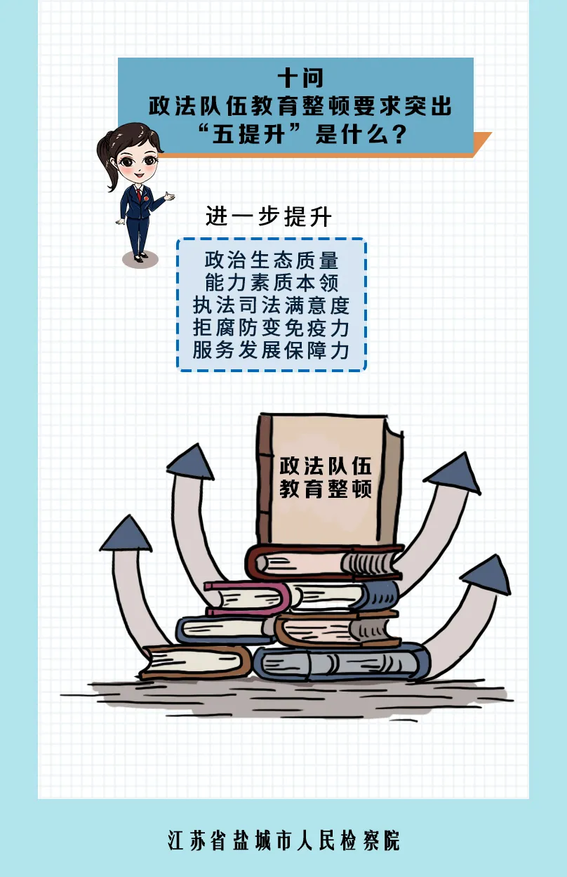 教育整顿|漫画版!带你get政法队伍教育整顿应知应会知识