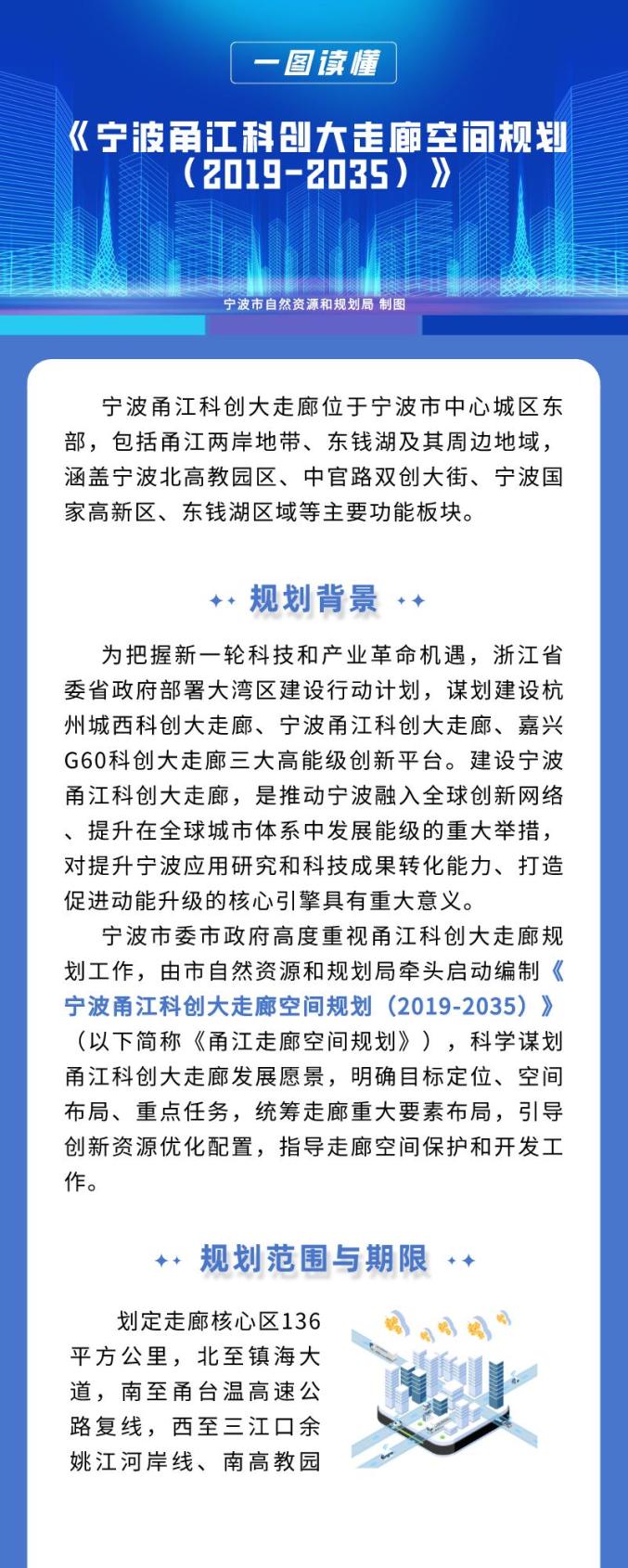 3大定位!宁波甬江科创大走廊空间规划发布