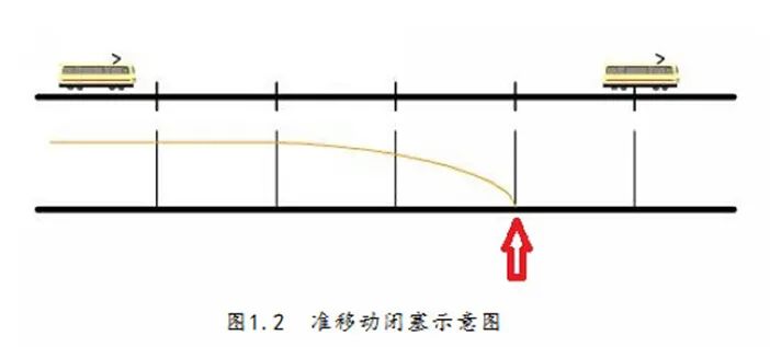 准移动闭塞图片