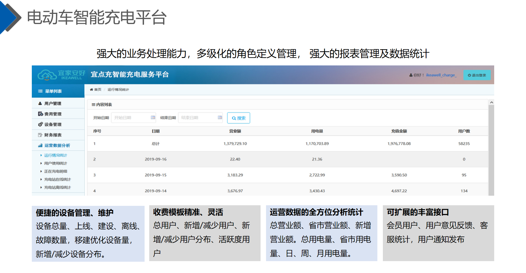 电动车充电桩盈利模式图片