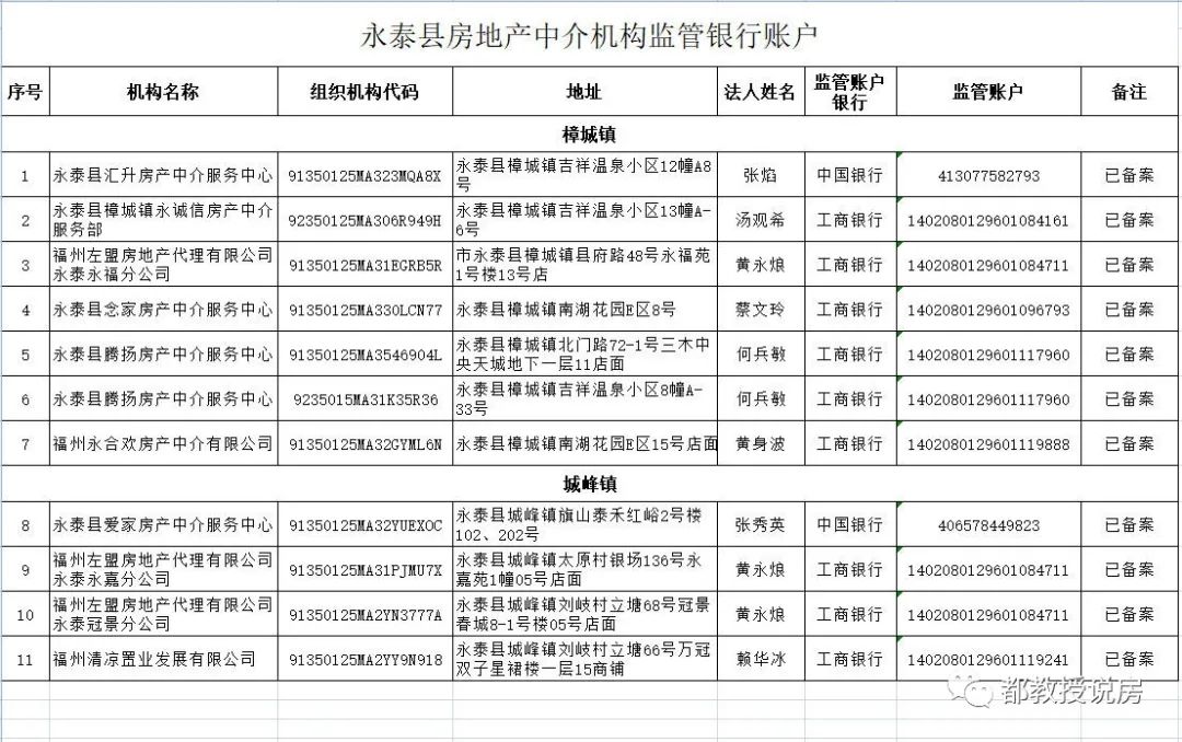 二手房资金监管图片