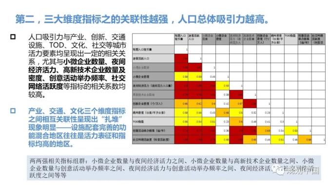 北上广深成图片