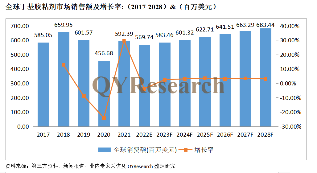 丁基胶粘剂行业研究报告:全球市场现状及产业链调查分析