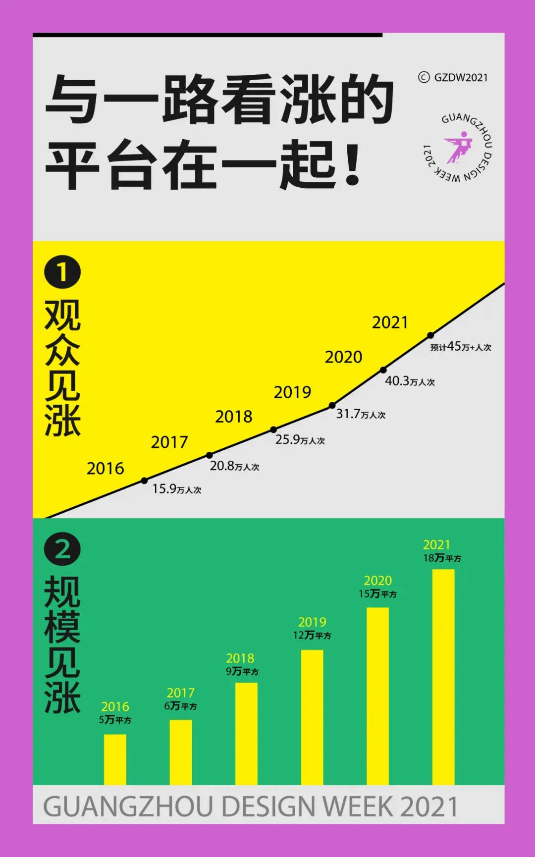 2021广州设计周又大了！