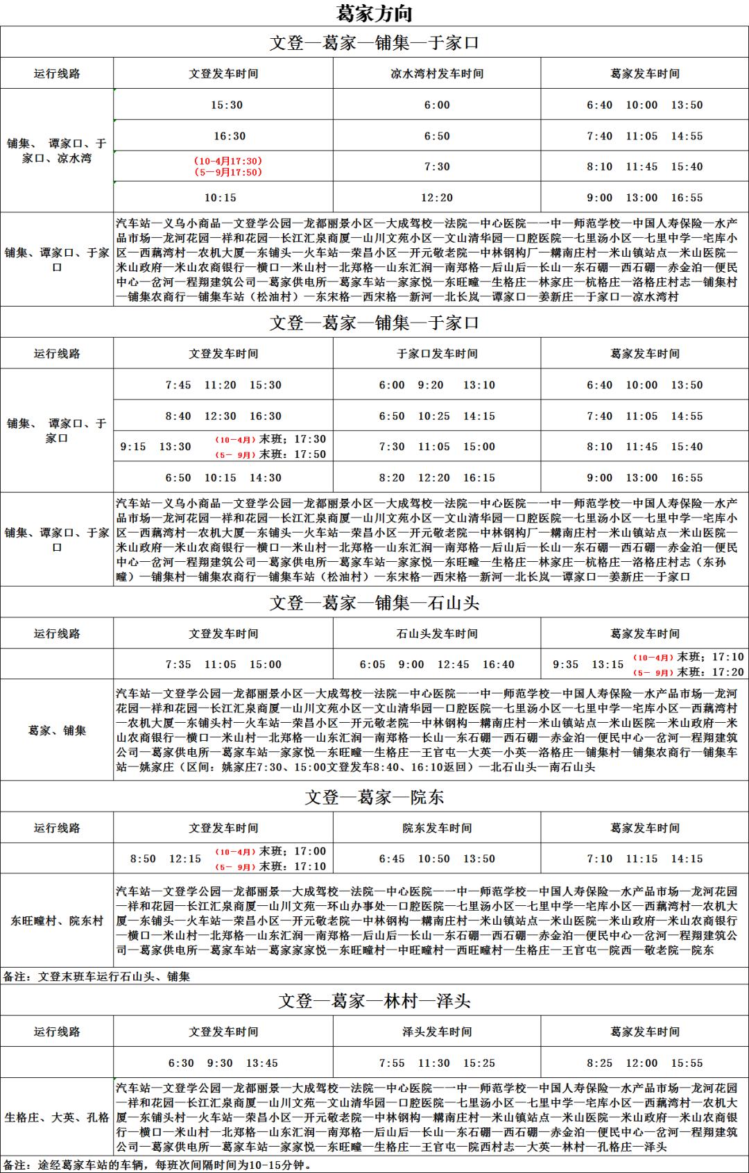 文登公交线路图图片