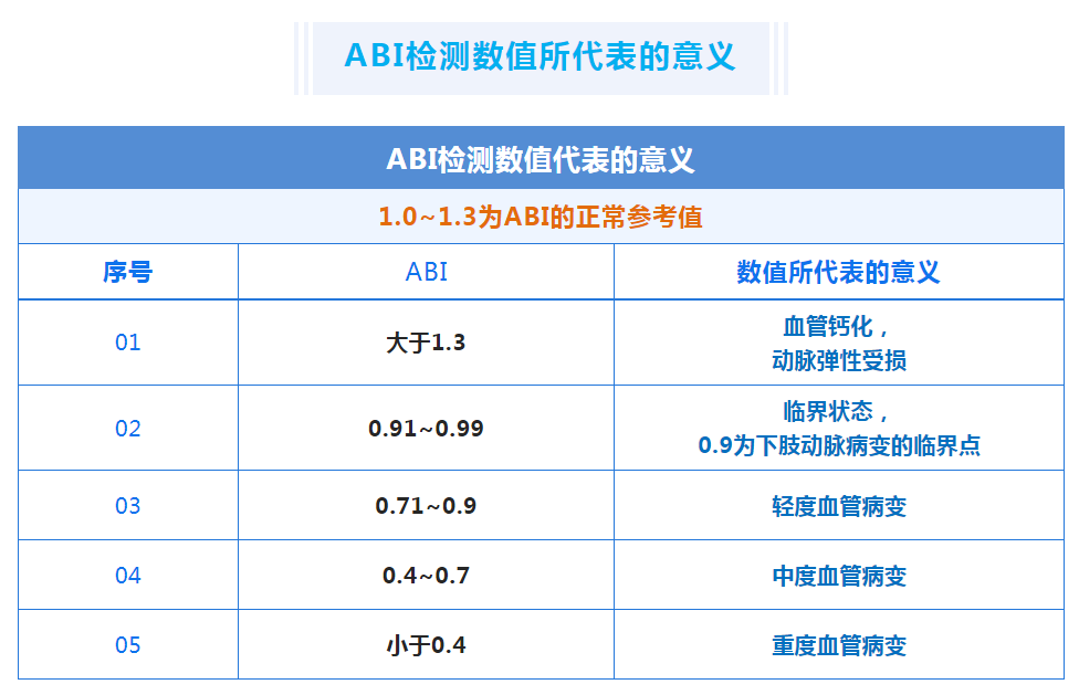 踝肱指数图片