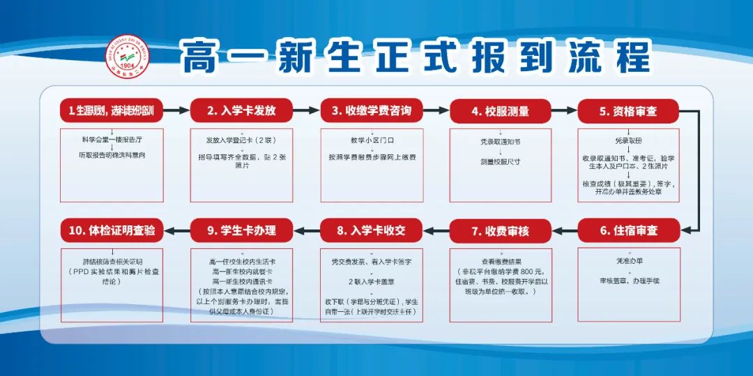 长治二中2023级新生报到