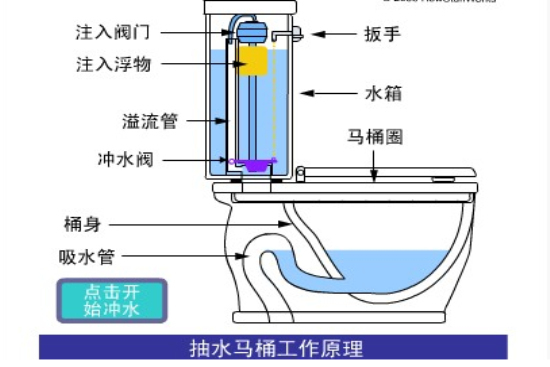 抽水马桶漏水维修图图片