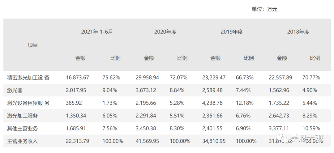 301191菲菱科思ipo,预期首日合理升幅28%