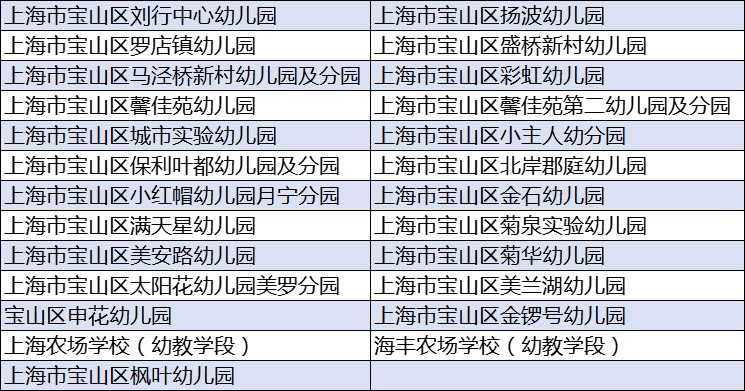 宝山区教育系统321个教师岗位即将招聘,11月6日报名