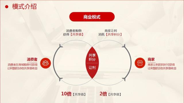 以下属于免费式商业模式的是_下面什么是采用的免费式商业模式 以部属于免费式贸易模式的是_下面什么是采取的免费式贸易模式 百度词库