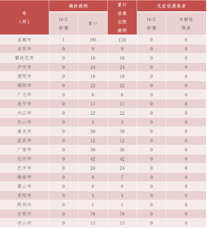 是否为无症状感染者(新冠肺炎的易感人群为)