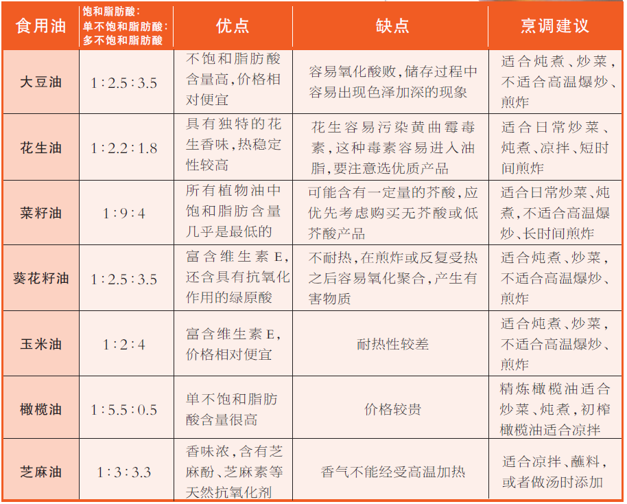 ע�⣡��3��ʳ���ͣ���ñ��