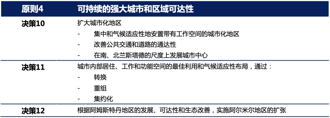 【研究】荷兰兰斯塔德2040结构愿景规划的启示(下篇)