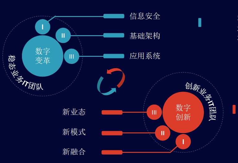it数字化战略如何落地