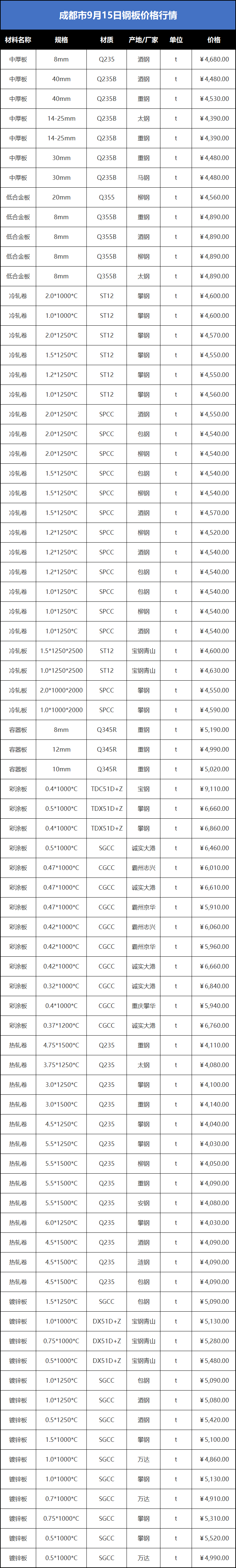 全国钢材价格行情(全国钢材价格行情最新)