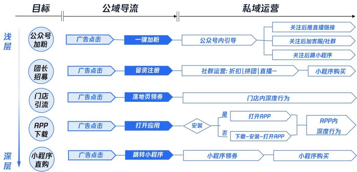 生鮮行業如何通過投放微信朋友圈廣告