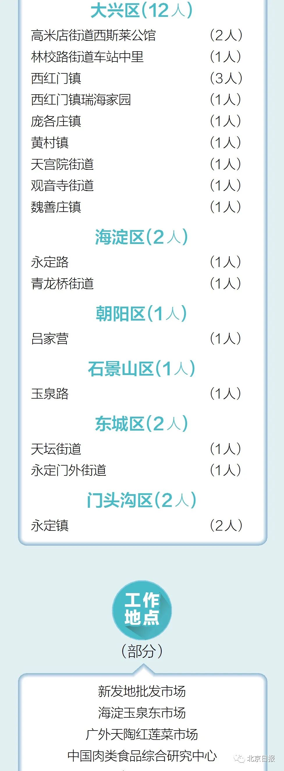 关注最全！北京新增106例确诊病例情况汇总