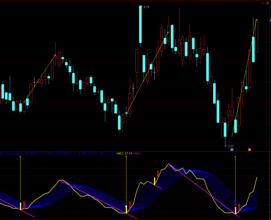 完美修改vr指标技巧,瞬间化平凡为传奇(双向平行)
