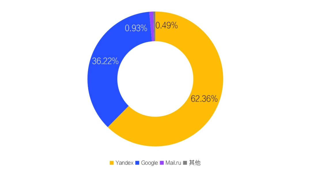 沃尔玛核心关键词流量 baijiahao.baidu.com