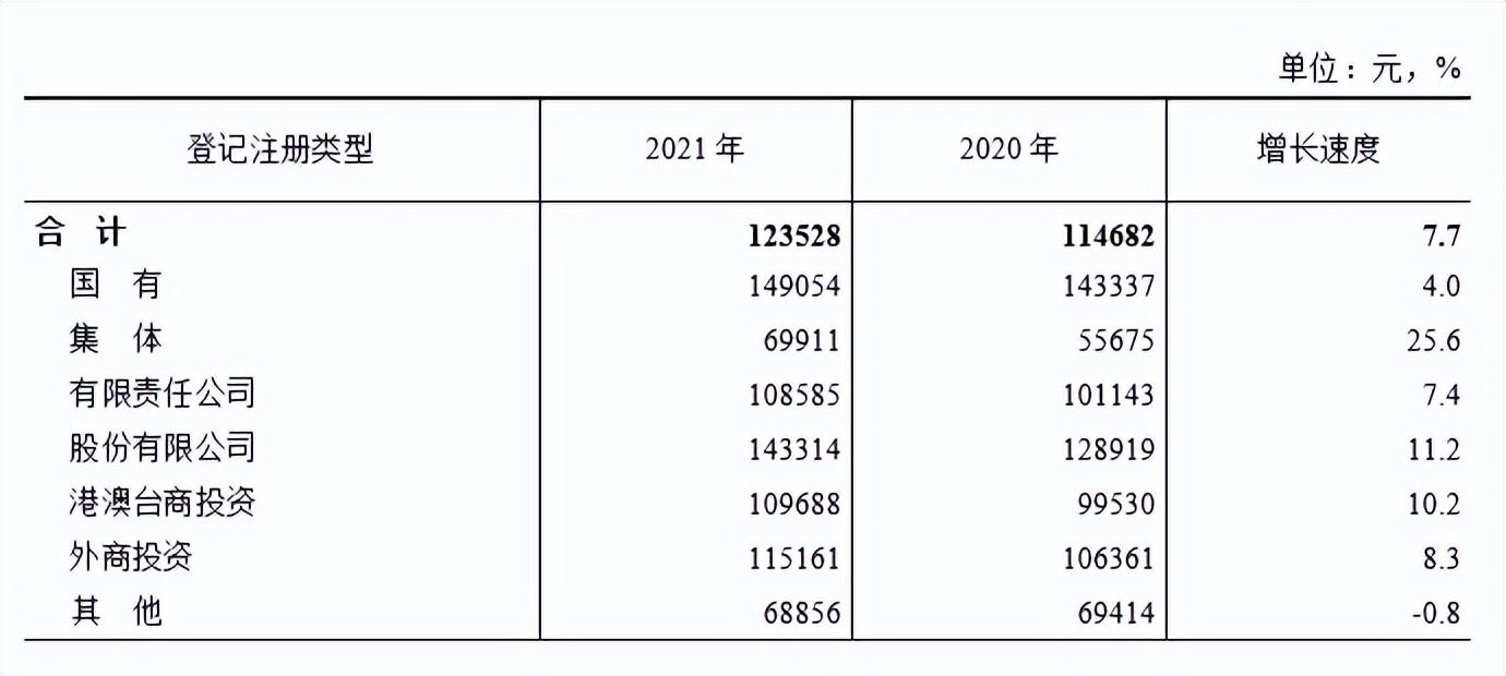 天津工资(天津工资多少需要交税)