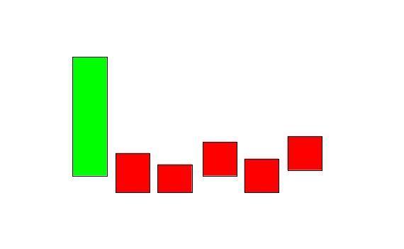 出现"低档五阳线",主力可能吸筹完毕,主升浪或将来袭