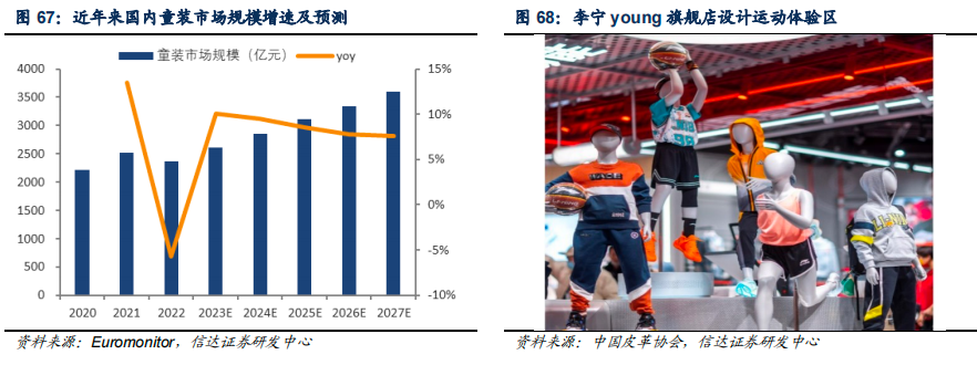 國貨運動龍頭,李寧:功能領先,引領潮流,能否穿越週期?