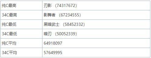 dnf私服拍卖行最强特效战士！这几件装备比史诗套还要强！