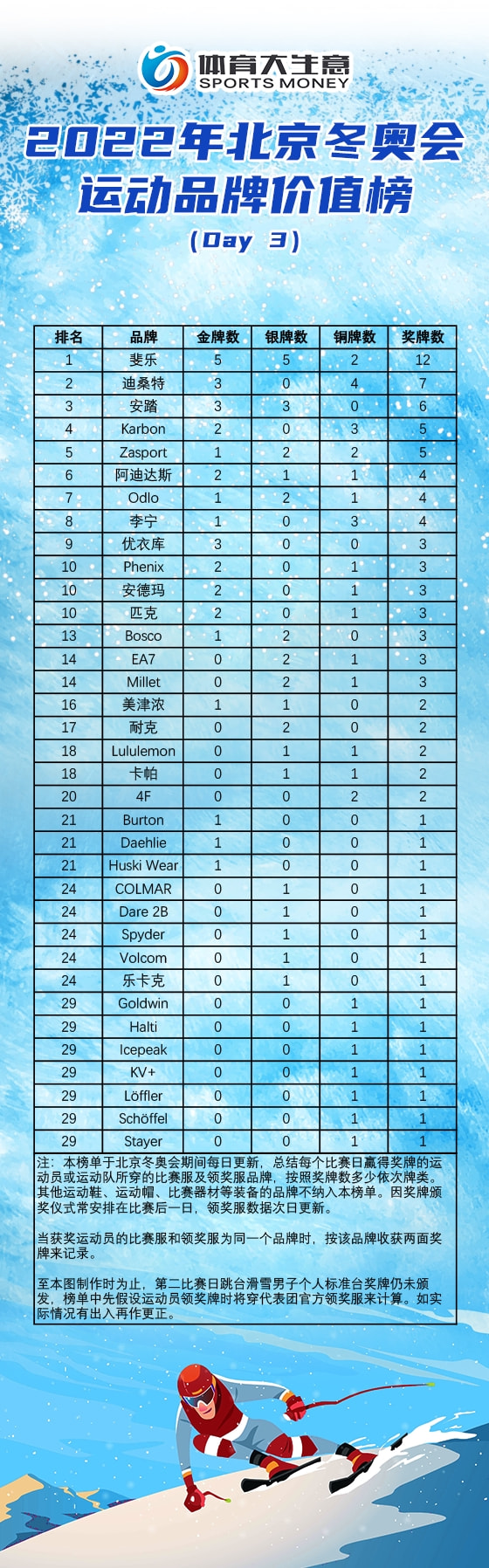 冬奥会金银铜统计表图片