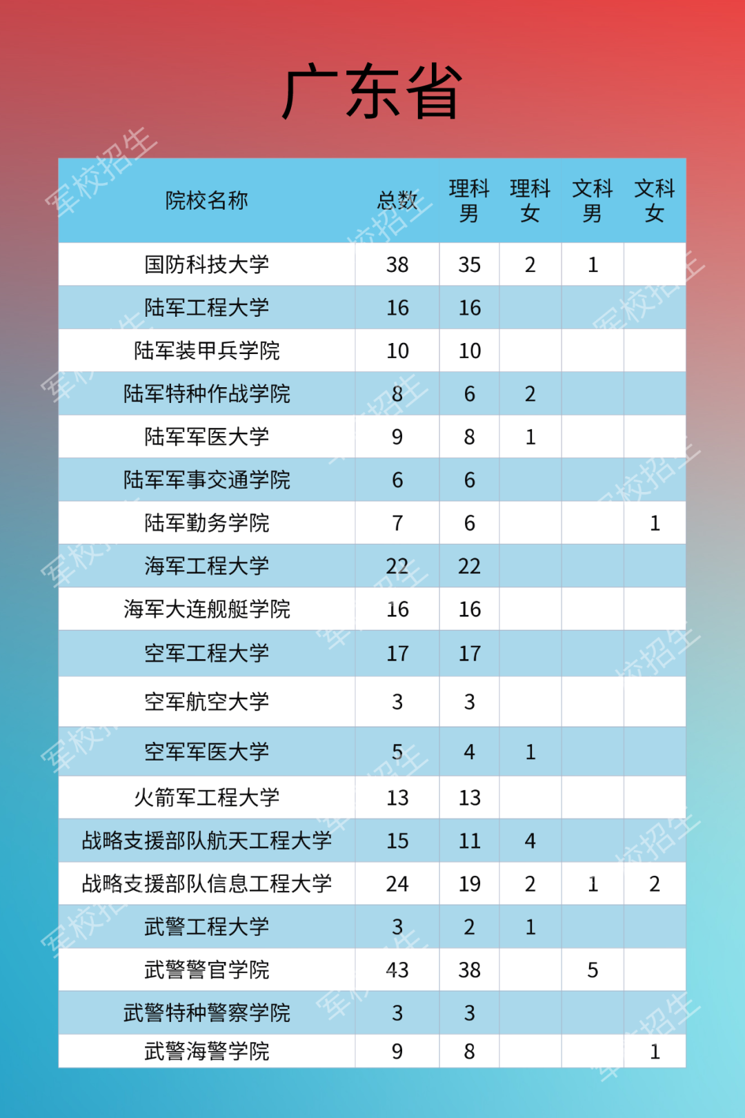 热点|2020年军校招生计划来了！需符合这些条件，别错过填报时间