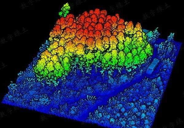 激光雷达的点云密度是什么?应用场景有哪些?