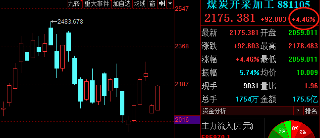 1万炒股一年最多挣多少 炒股软件 股票行情 股票入门基础知识