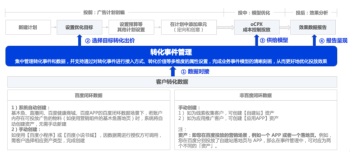 如何点击优化神马关键词排名_优化神马搜索引擎关键词排名工具