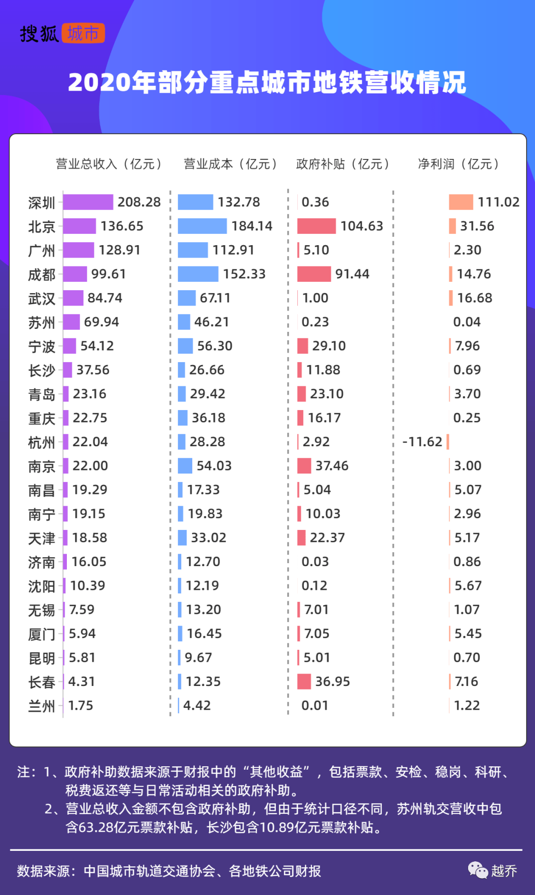 大揭底!武汉地铁盈亏!