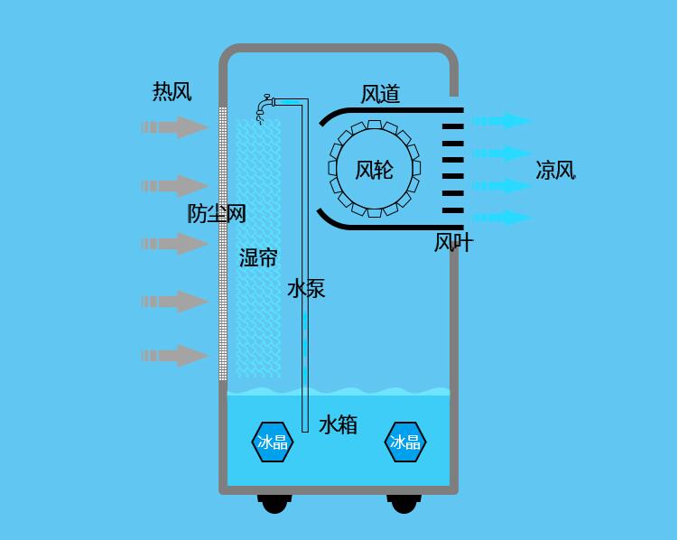 空调扇哪个牌子好?空调扇推荐选购指南