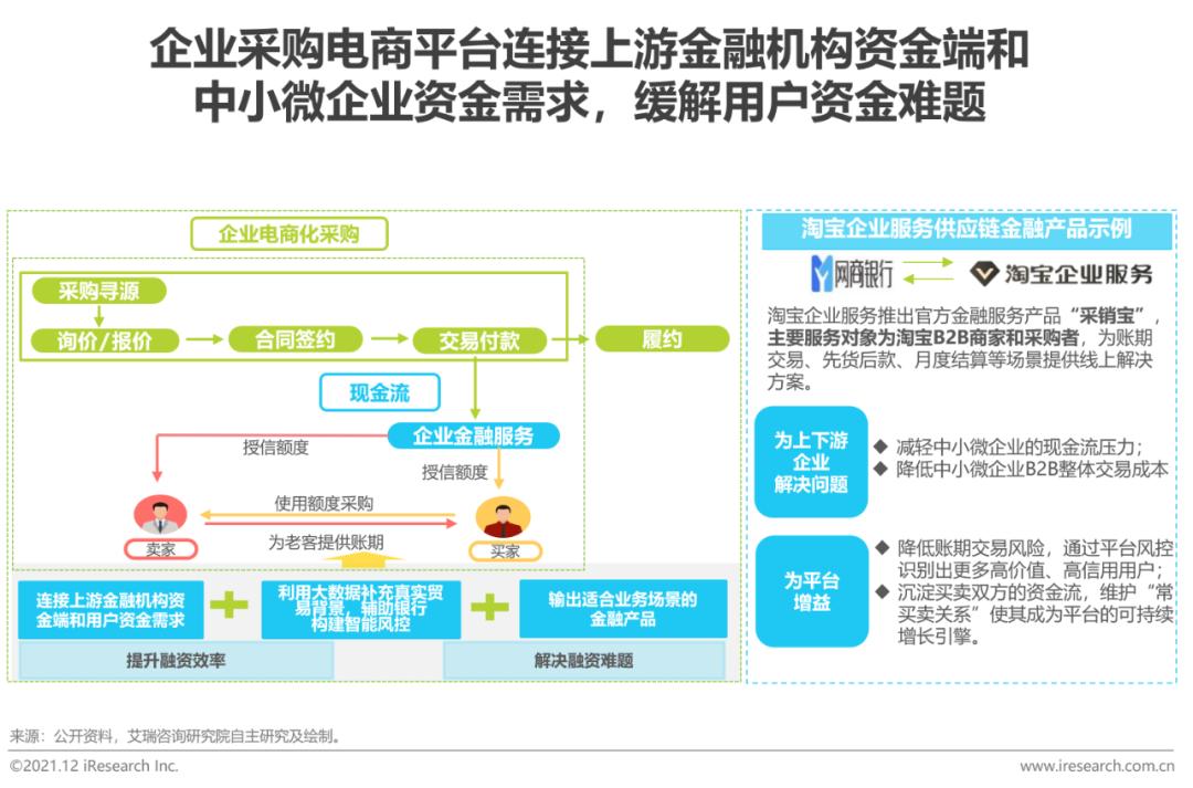 2021年中国企业采购电商市场研究报告