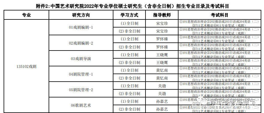 音乐考研中国艺术研究院2022年硕士研究生专业目录及招生简章插图7