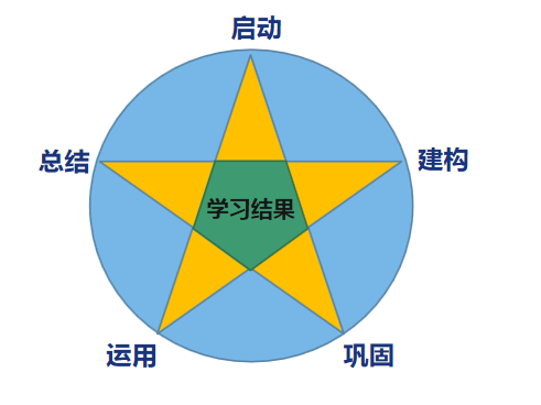 网状模型实例图片