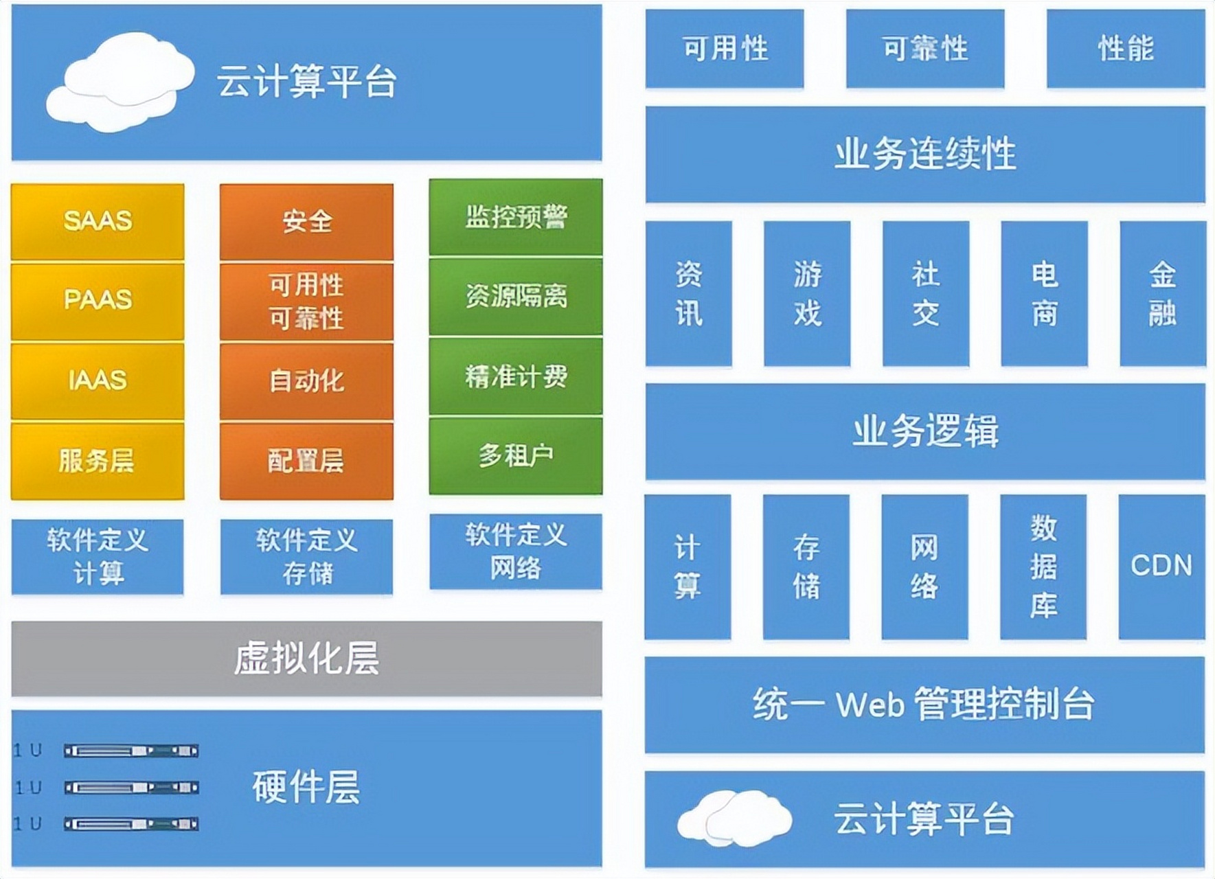 中小企业在云计算时代如何巧妙布局，实现效率飞跃？