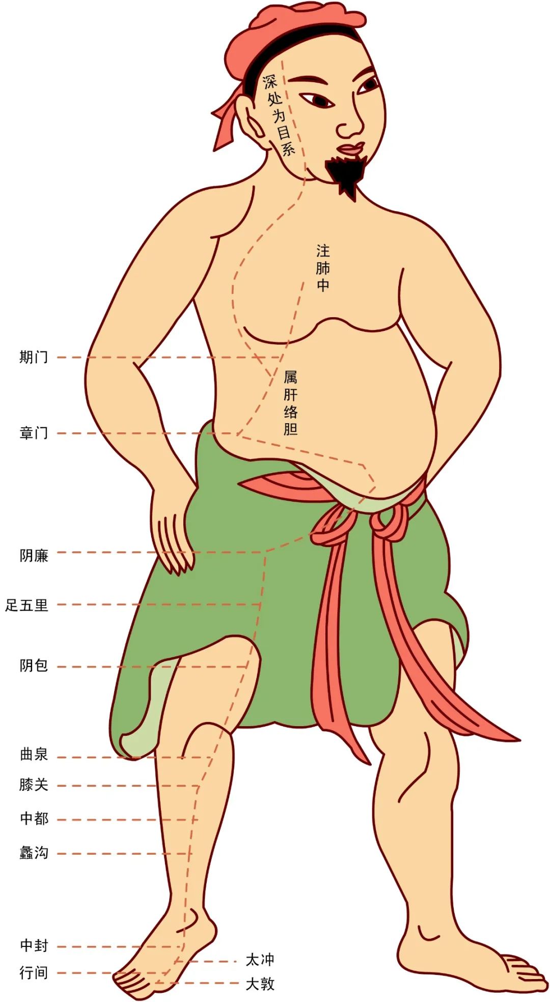 程凱養生說:從經絡的角度,什麼是