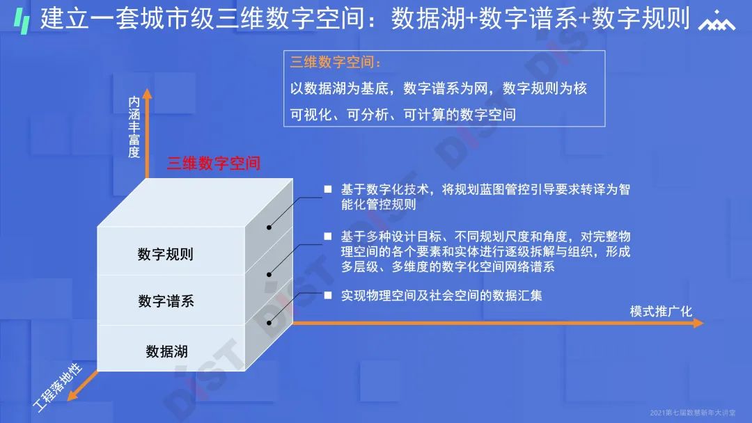 周祖浩:基于中台架构的城市三维智能信息平台|报告分享