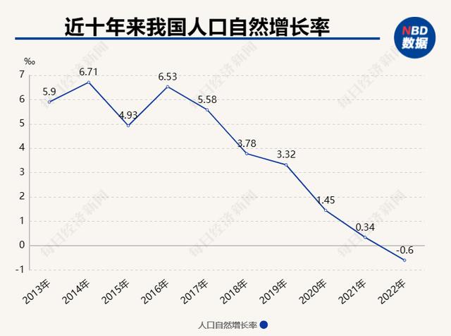 中国总和生育率图片