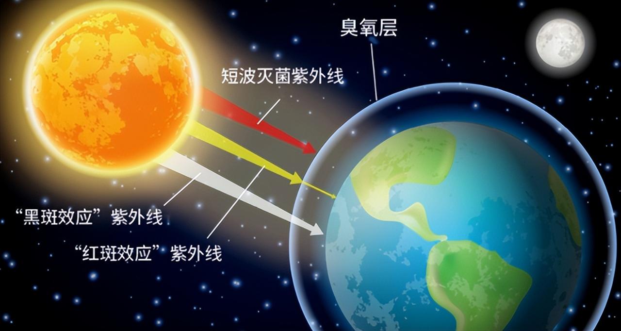 回顾曾引起恐慌的臭氧层空洞为何如今不再被提及本身就是谎言