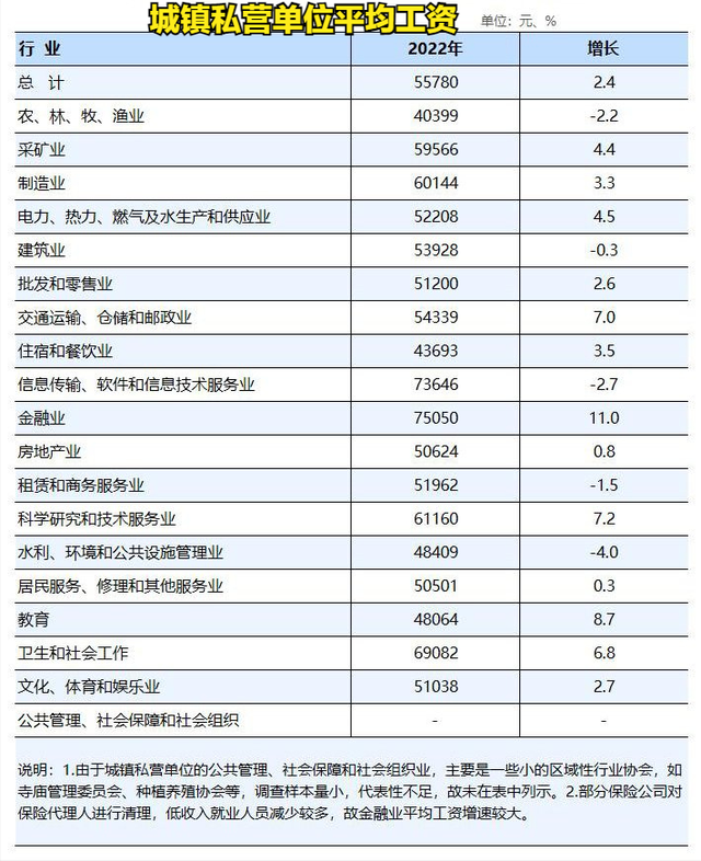 湖南平均工资(2013年湖南平均工资)