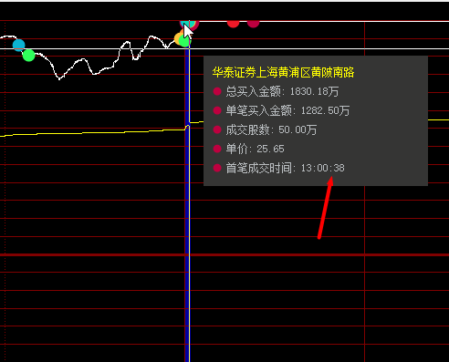 特一藥業2連板,3機構跑路了,遊資大佬作手新一加倉1287萬衝漲停